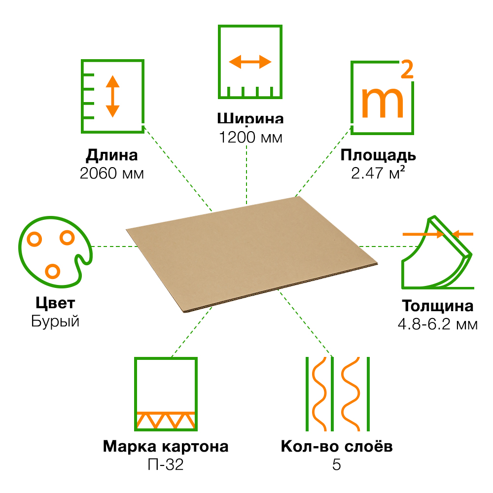 Лист гофрокартона П32, 1200*2060 мм Лист гофрокартона П32, 1200*2060 мм